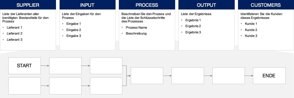 SIPOC Analyse